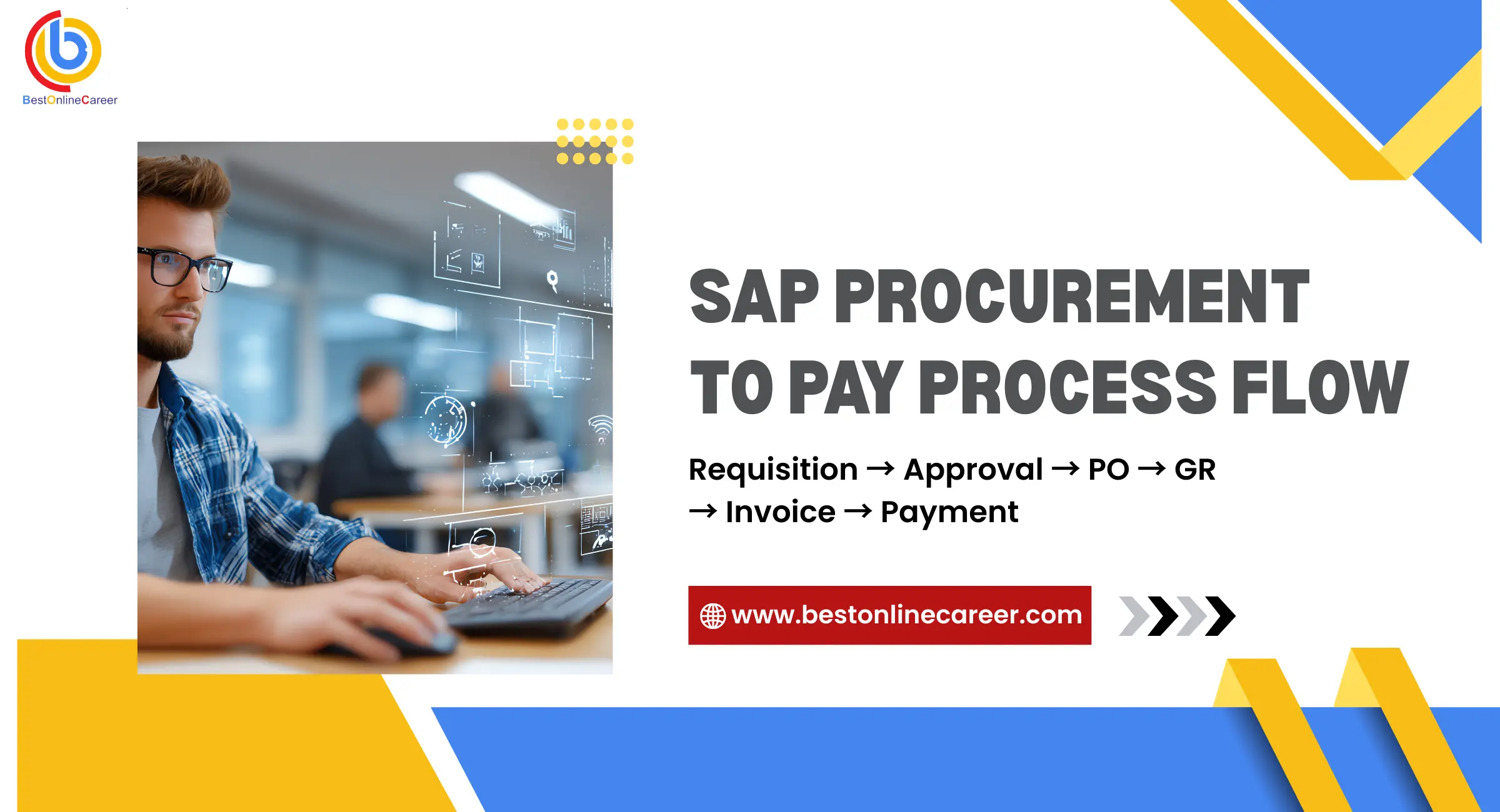 SAP Ariba Procure to Pay Process Flow: Ariba P2P Guide