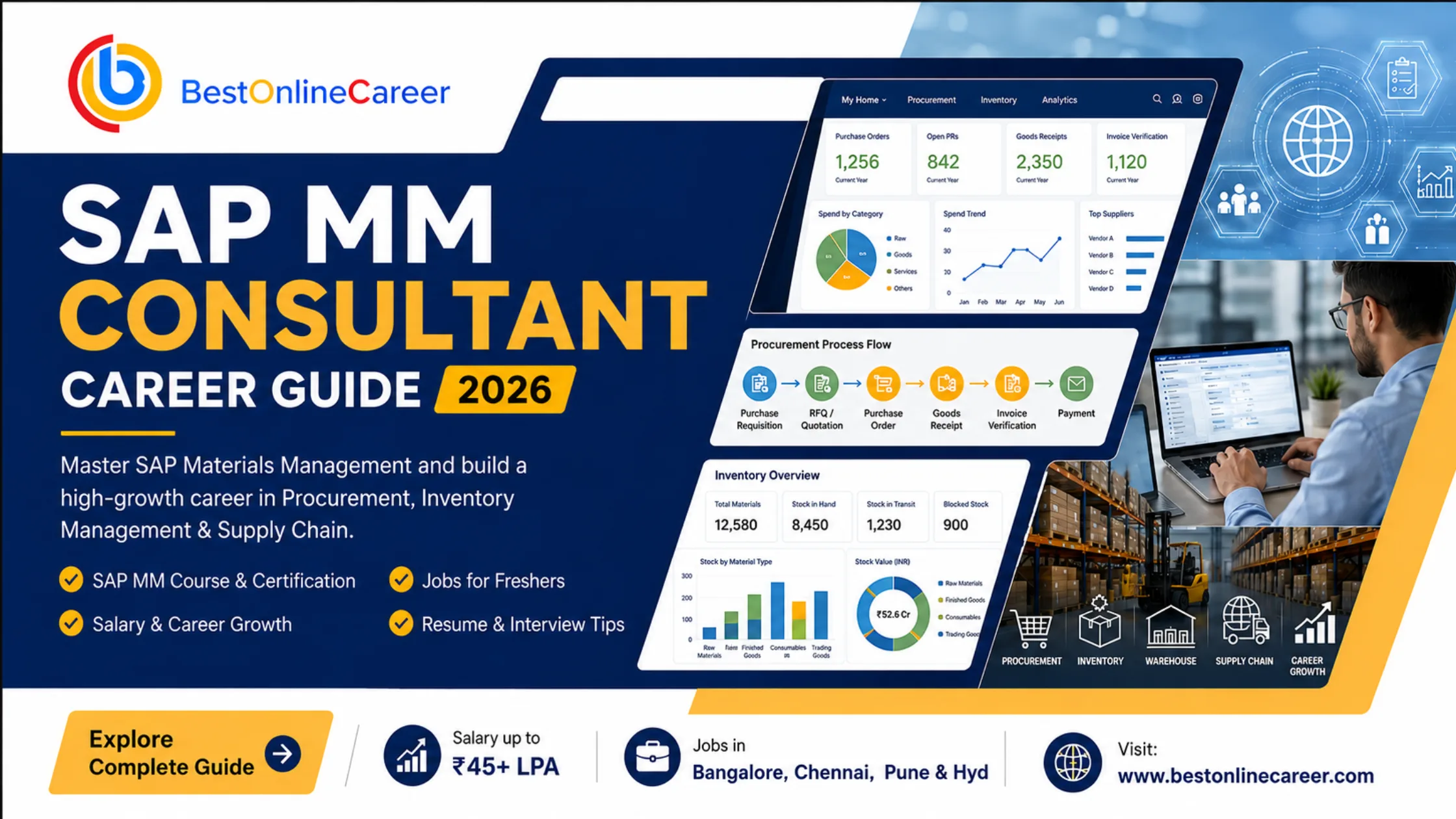 SAP MM Consultant: Guide to Jobs, Salary & Career in India 