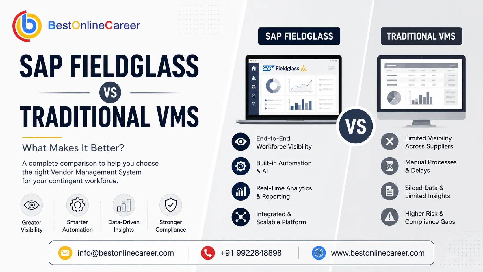 SAP Fieldglass Course: Compare SAP Fieldglass vs Traditional VMS