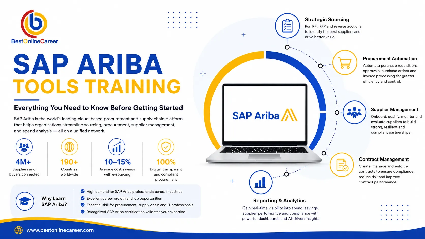 SAP Ariba Tools Training: Everything You Need to Know Before Getting Started