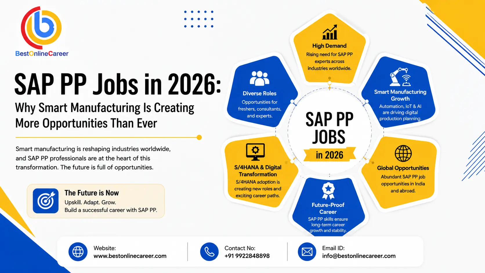 SAP PP Jobs in 2026: Why Smart Manufacturing Is Creating More Opportunities Than Ever