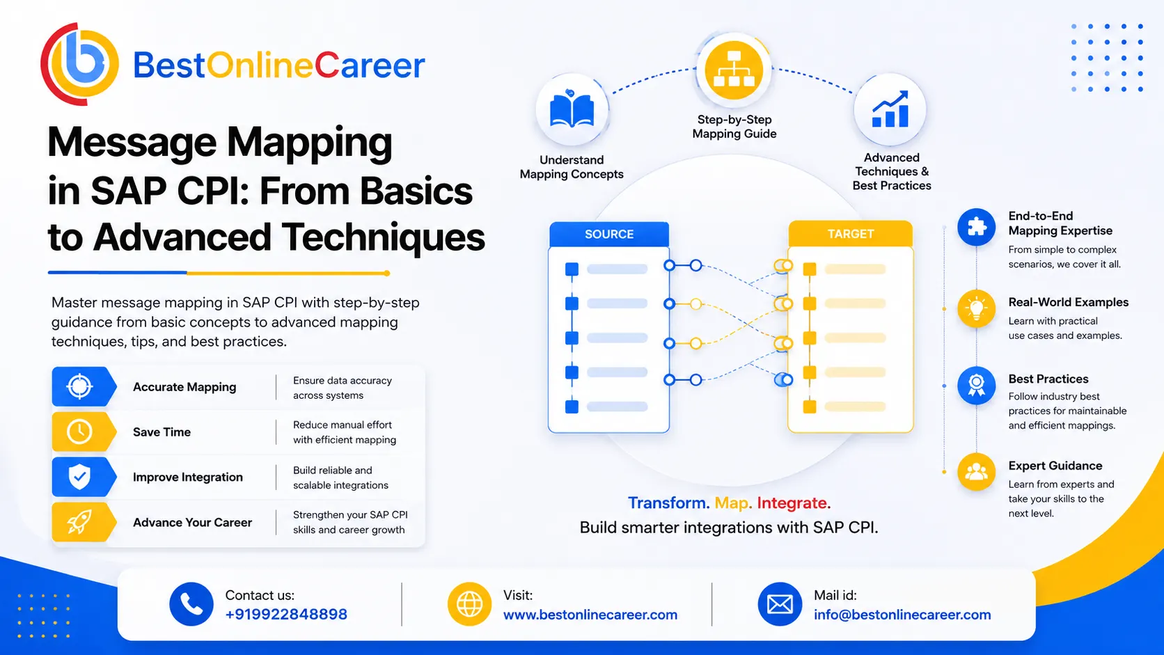 Message Mapping in SAP CPI: From Basics to Advanced Techniques
